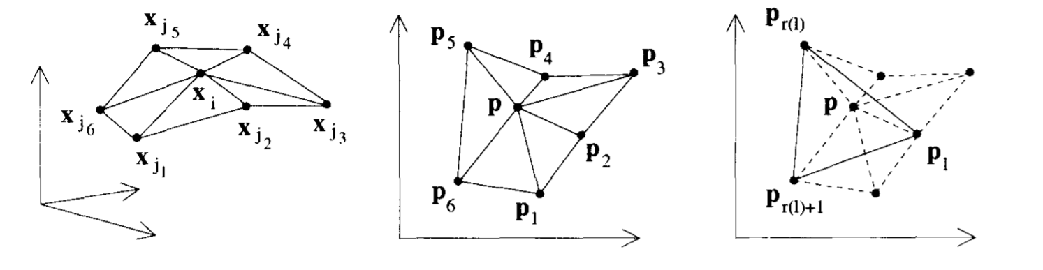 三角网格曲面参数化